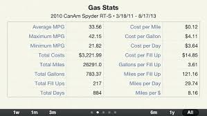 Gas Mileage Chart Clicktips Info
