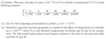Dynamic Viscosity Of Water U 10 3 N S
