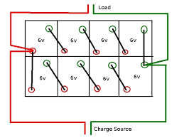 The problem with parallel battery wiring is that small differences in resistance to the cells can result in significant voltage differences at the cells when there is a high current. Battery Bank Wiring