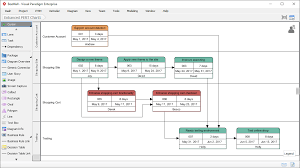 Pert Chart For Project Management With Online Examples