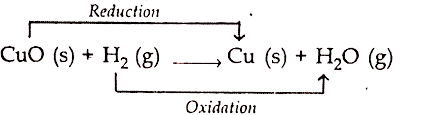 Reactions in which copper(ii) oxide is involved. When Hydrogen Gas Is Passed Over Heated Copper Ii Oxide Copper