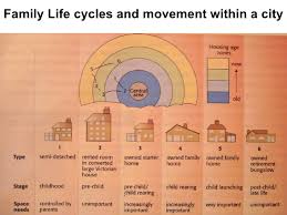 Recycling the Family Life Cycle  a Proposal For Redefinition by     Family  Family Life cycle br    