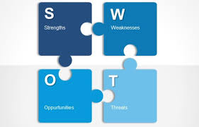 Best Swot Analysis Templates For Powerpoint