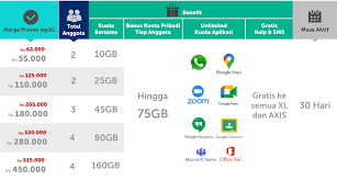 Dengan demikian, pengguna tidak perlu khawatir paket internet xtra unlimited turbo dapat dirasakan oleh pelanggan baru xl dengan mengaktifkan kartu perdana xl xtra combo lite di toko. Info Negeri