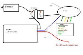 Caution inadequate grounding may cause intermittent braking or lack of sufficient voltage to trailer brakes. Trailer Brake Wiring Diagram Ih8mud Forum