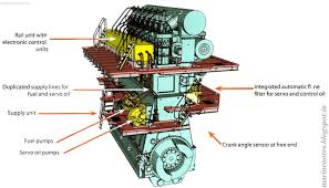 marine notes why 2 stroke engines are