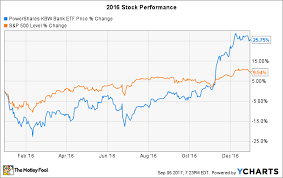 Heres Why Wells Fargo Stock Has Underperformed This Year