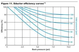 Hydrodynamic Design Part 6 Selecting An Eductor Wcp Online