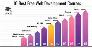 20 best free web development courses