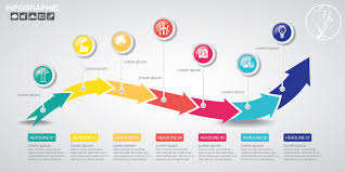 a timeline for your business
