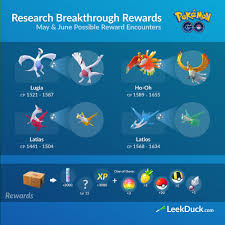 Research Breakthrough Rewards Got A Shiny Latios Pokemon
