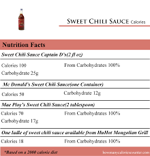 chili sauce a versatile condiment that