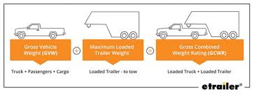 Guide To Choosing The Best Truck For 5th Wheel Towing