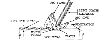 Welding Electrode Chart And Selection