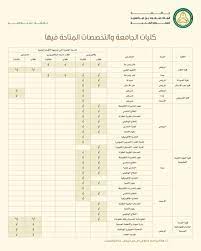تخصصات جامعة الملك سعود الاحساء