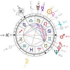 Astrology And Natal Chart Of Coco Chanel Born On 1883 08 19