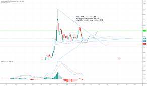 Get the latest mind medicine (mindmed) inc. Mmed Stock Price And Chart Neo Mmed Tradingview
