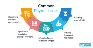 payroll audit objectives process