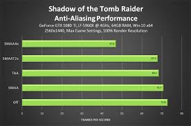 Shadow Of The Tomb Raider Graphics And Performance Guide