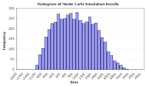 How To Create A Histogram In Excel