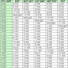 45 Right Utc Time Conversion Chart