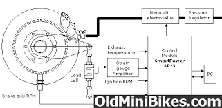 homemade dyno oldminibikes com