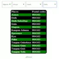 The 20 local government areas (lgas) in lagos state first and foremost, i want you to know that lagos state postal code is structured area councils, wards and sometimes, streets. Nigeria Zip Codes App Ù„Ù€ Android Download 9apps
