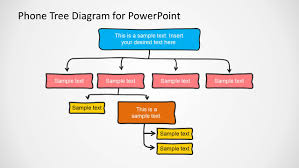 Phone Tree Diagram Powerpoint Template