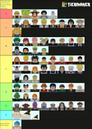 That way you can identify characters based on that. All Star Tower Defense Tier List Community Rank Tiermaker