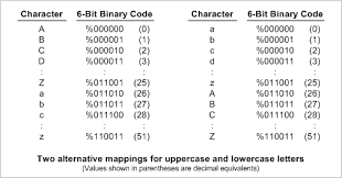 ascii ebcdic and other character codes