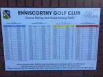 The new WHS came into play from... - Enniscorthy Golf Club | Facebook