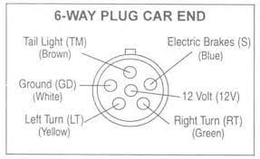 6 way trailer plug wiring diagram is among the images we found on the online from reputable sources. Wiring Diagram For Trailer Light 6 Way Http Bookingritzcarlton Info Wiring Diagram For Trailer Light 6 W Trailer Wiring Diagram Trailer Light Wiring Trailer