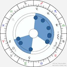 Channing Tatum Birth Chart Horoscope Date Of Birth Astro