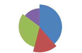 Achartengine Android Special Pie Chart Stack Overflow