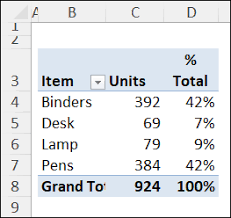 excel pivot table show values as easy