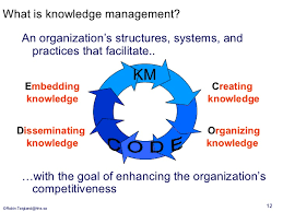 Knowledge management   HBR              