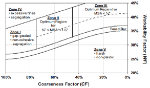 Modified Coarseness Factor Chart Mcfc 23 Download