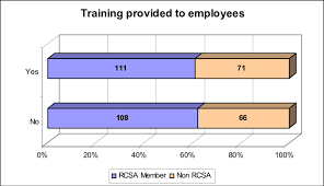 Chart For Provision Of Training To On Hired Employees