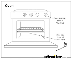 An Rv Oven Furnace Water Heater