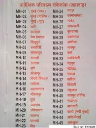 Vehicle Registration Numbers Series In Mumbai And Maharashtra