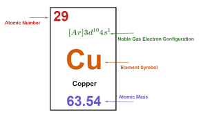 copper i oxide formula properties