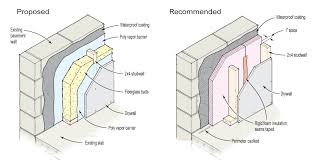 We did not find results for: How Should I Finish An Existing Basement Wall Jlc Online
