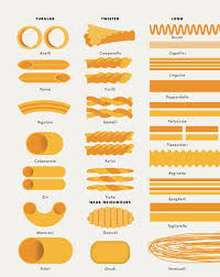 Pasta Shapes To Know Ever Heard Of Calamarata