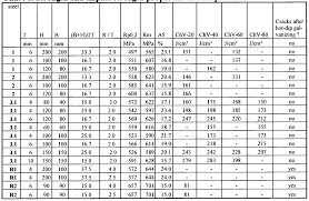 Aluminum Pipe Aluminum Pipe Yield Strength