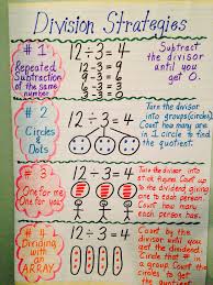 Division Strategies Anchor Chart Math Charts Math