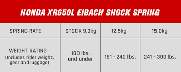 Details About Eibach Shock Spring White 12 5 Kg 185 302 0001