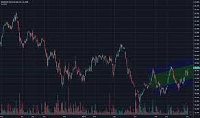 Ifx Stock Price And Chart Fwb Ifx Tradingview