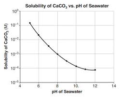 Regents Chemistry Exam Explanations June 2018