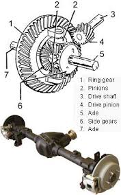 Differential Gear Ratio Chart Tire Size To Gear Ratio