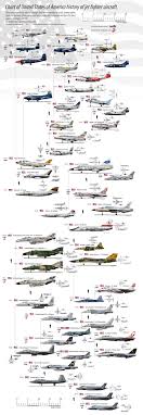 I Made A Us Jet Fighter Aircraft Chart Updated Us